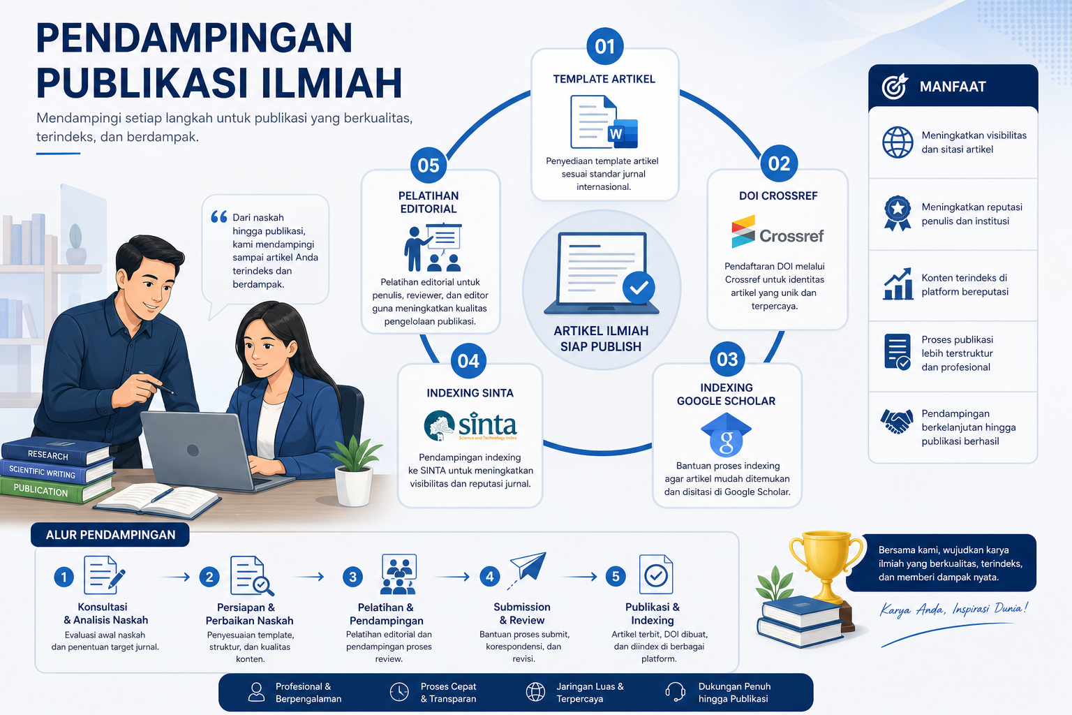 Gambar konten Berlian Tech
